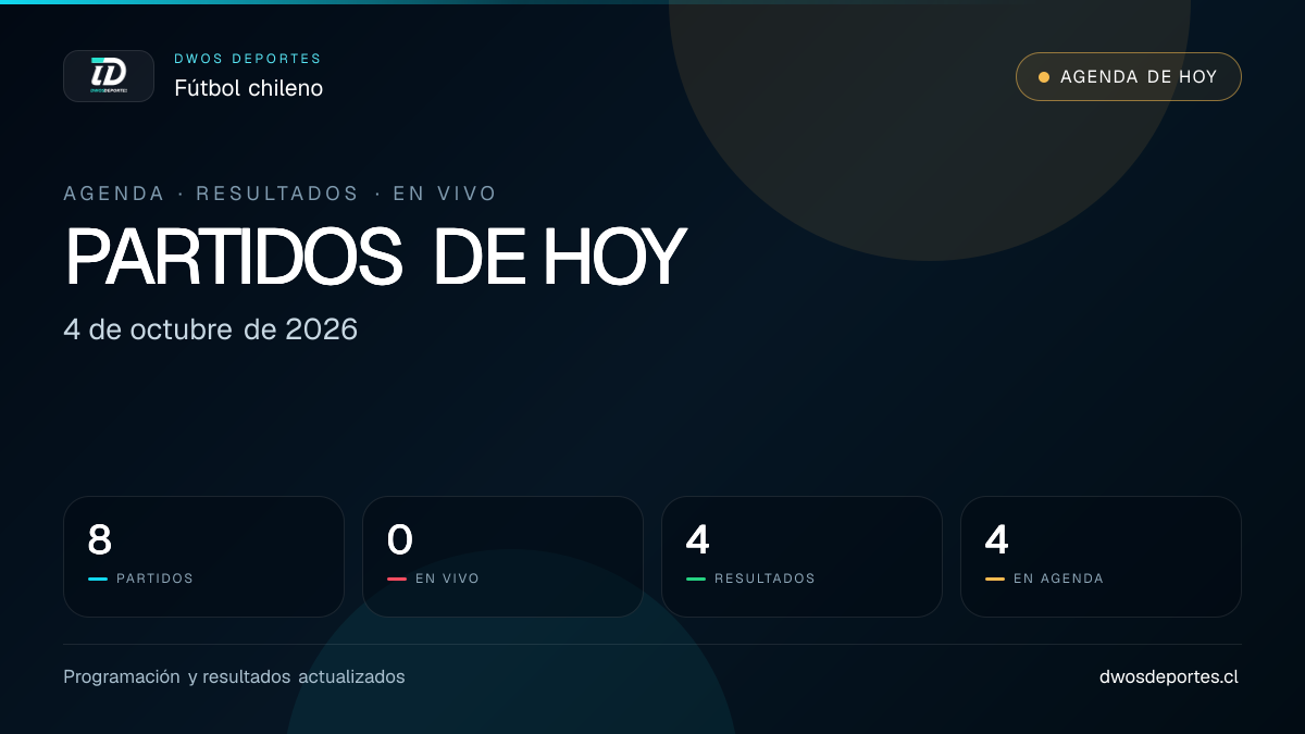 Partidos de hoy, 4 de octubre: resultados, horarios y marcadores del fútbol chileno